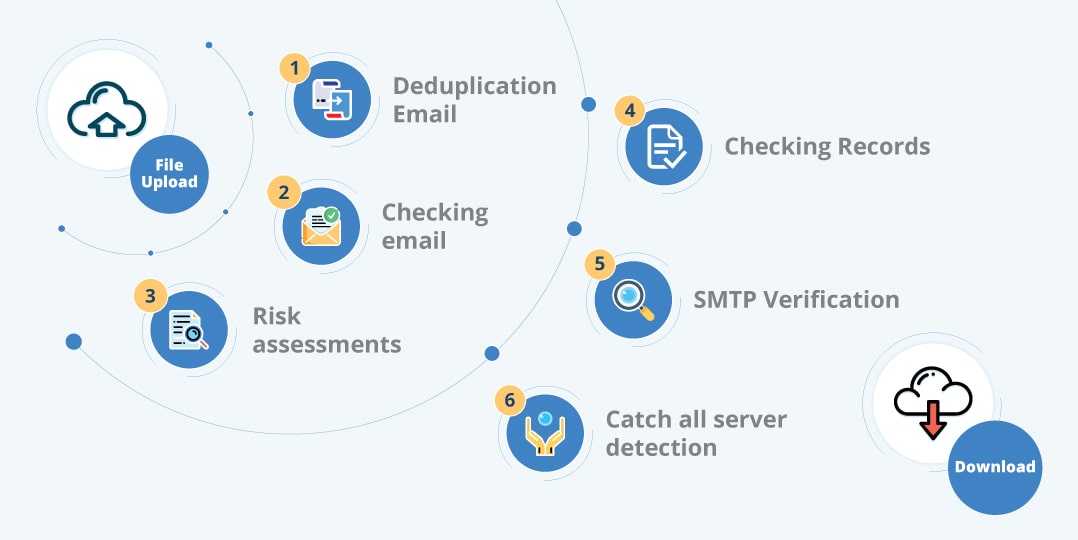 Image result for bulk email verification process