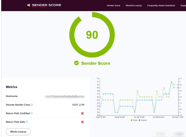 Sender Score Calculation