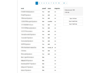 Download results as per requirements.