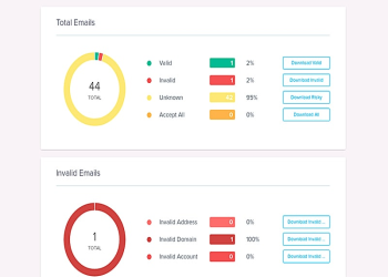 Download results as per requirements.