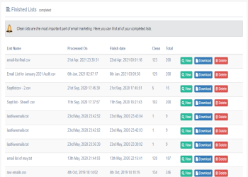 Download results as per requirements.