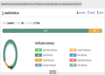 Download results as per requirements.