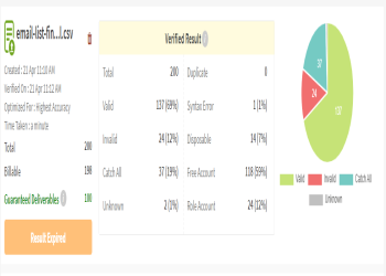 Download results as per requirements.