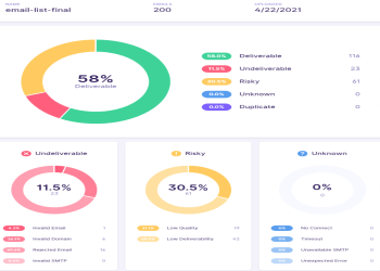 Download results as per requirements.