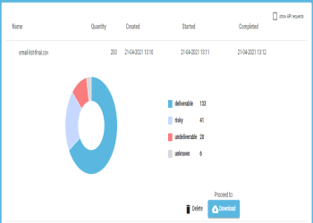 Download results as per requirements.