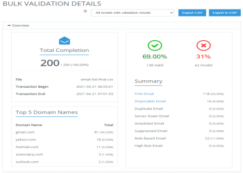 Download results as per requirements.