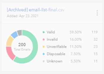 Download results as per requirements.